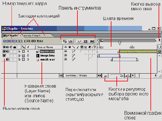 Самоучитель по Adobe After Effect 6
