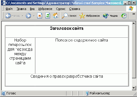 Зачем
нужны таблицы