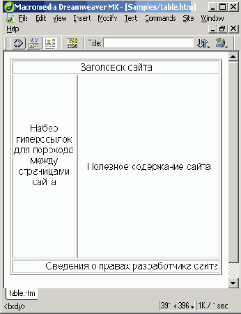 Построение
таблиц разметки вручную