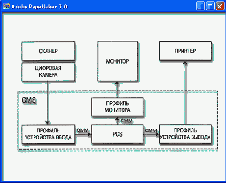 Издательская система Adobe PageMaker