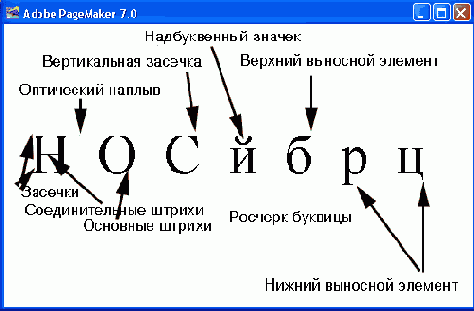 Издательская система Adobe PageMaker