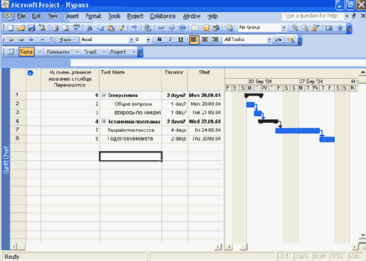Окно Microsoft Project с вложенными задачами